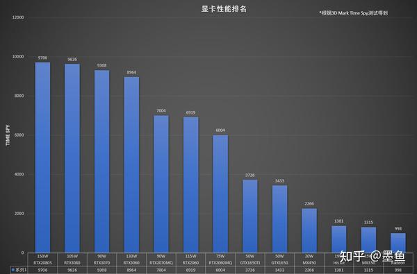 HD4000 与 GT555：两款显卡的性能与性价比之争  第4张