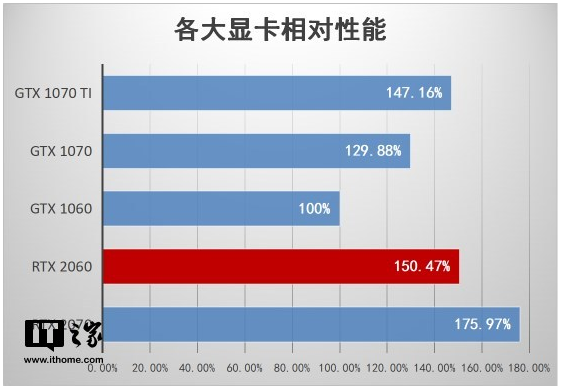 GT7302G 显卡：性价比高但分辨率让人又爱又恨  第6张