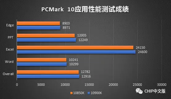 九代低压版酷睿 i3-9300T：低调卓越，性能与节能并存  第1张