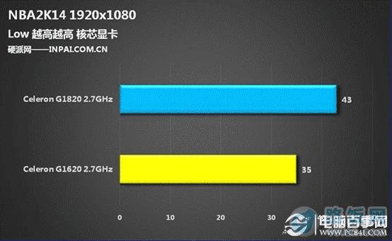 奔腾 G3220：一款承载青春回忆与情感寄托的处理器  第2张