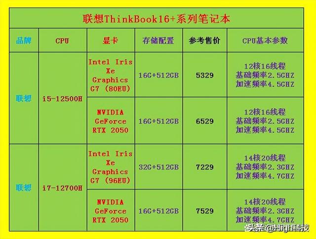 酷睿 i7-12700：计算机领域的巨无霸，性能卓越的理想配置  第3张