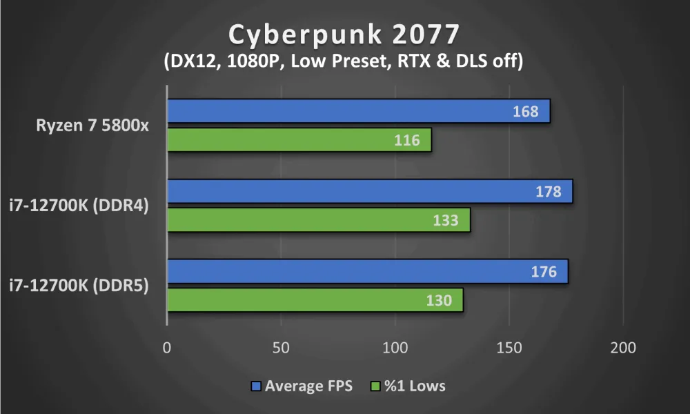 酷睿 i7-12700：计算机领域的巨无霸，性能卓越的理想配置  第4张