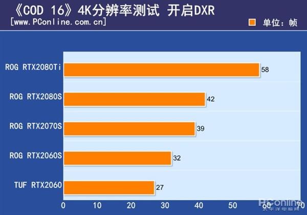 GT705 显卡故障频发，分辨率无法调整，游戏画面跳帧，如何解决？  第4张