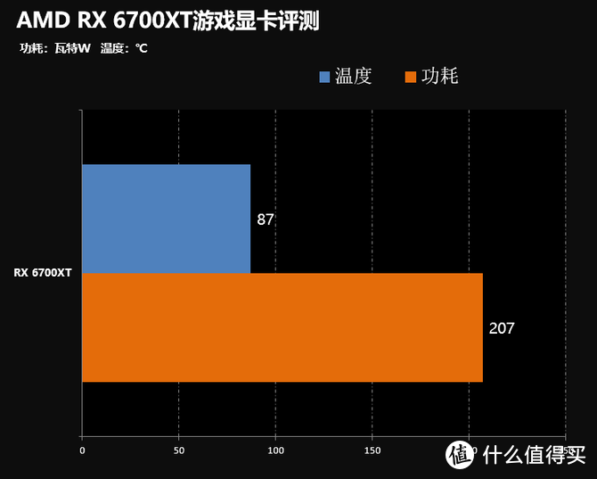 GT705 显卡故障频发，分辨率无法调整，游戏画面跳帧，如何解决？  第7张