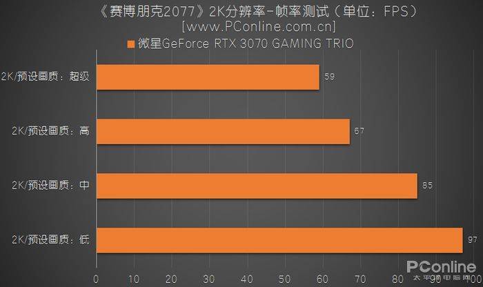 GT705 显卡故障频发，分辨率无法调整，游戏画面跳帧，如何解决？  第10张