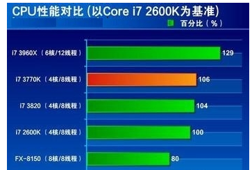 深度探讨 GT820 显卡驱动程序的正确配置及准备工作  第3张