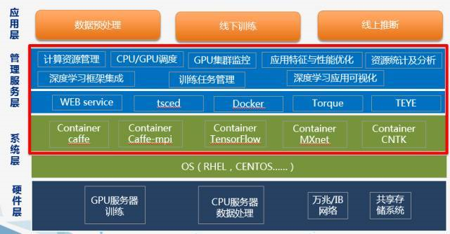 深度探讨 GT820 显卡驱动程序的正确配置及准备工作  第9张