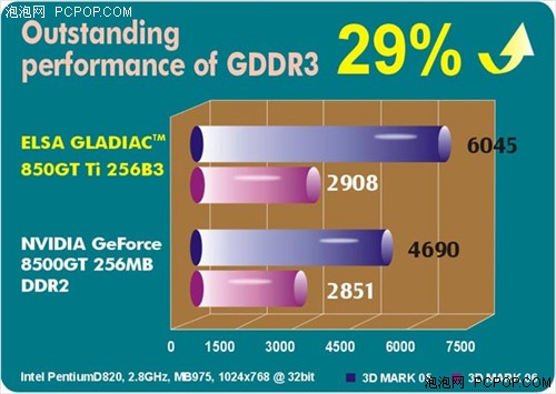 苹果显卡体系：GT 与 HD 之争，谁是最佳选择？