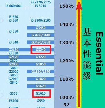 赛扬G1610 赛扬 G1610：性能稳定的实惠之选，满足日常办公娱乐需求  第3张