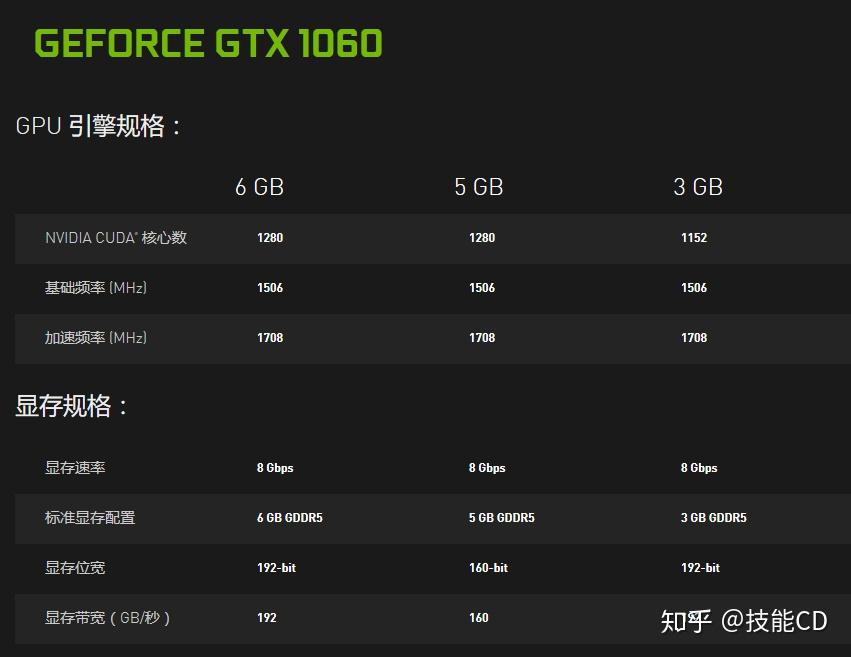 GTX1065：性能卓越，价格波动大，你了解多少？  第4张