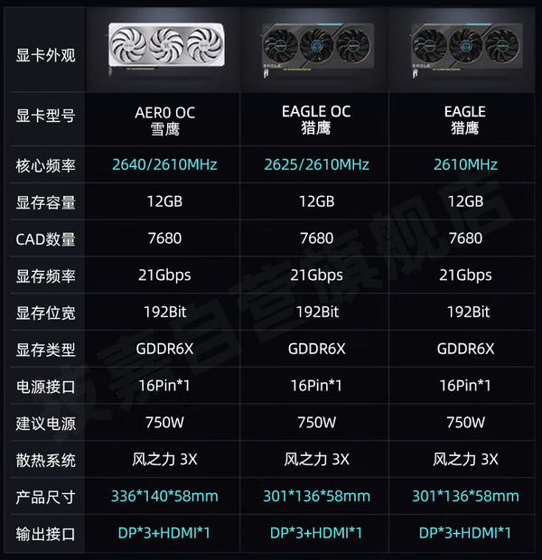 GTX1065：性能卓越，价格波动大，你了解多少？  第9张