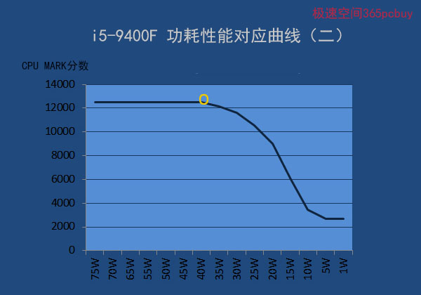 赛扬G3900T 赛扬 G3900T：入门级处理器的性能表现与性价比分析  第6张