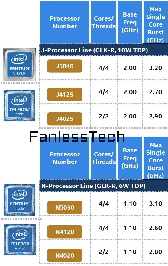 赛扬G3900T 赛扬 G3900T：入门级处理器的性能表现与性价比分析  第8张