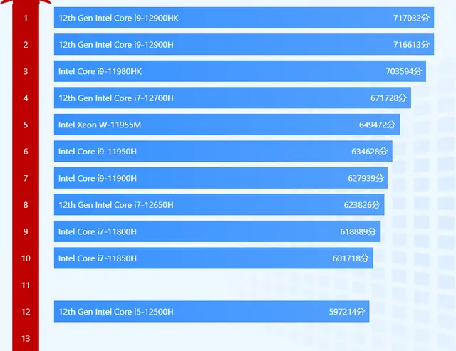 赛扬G3900T 赛扬 G3900T：入门级处理器的性能表现与性价比分析  第9张