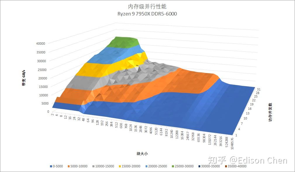 酷睿 i9-10980XE：性能怪兽，游戏体验的飞跃  第8张