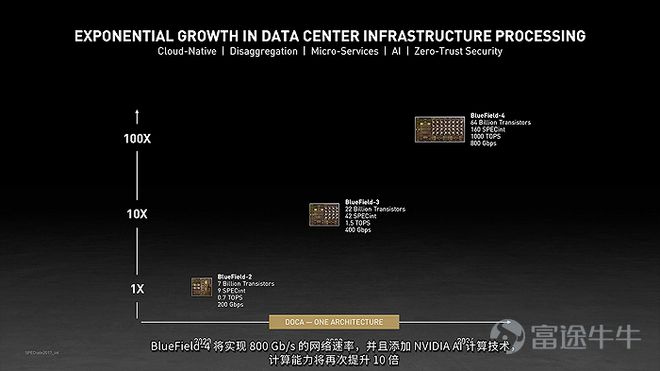 英特尔 i7-3960X：芯片世界的强大之心，引领超频激情  第7张