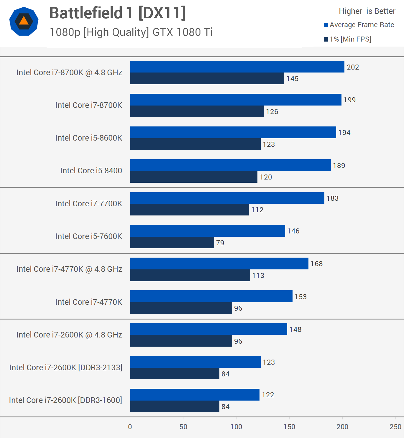 i7-2600K：神秘代号背后的科技魔力与卓越性能  第8张