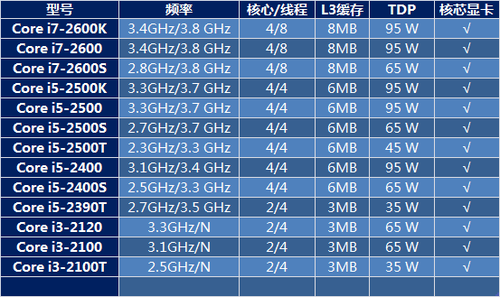 酷睿 i9-10900T：速度与智能完美结合的性能怪兽  第8张