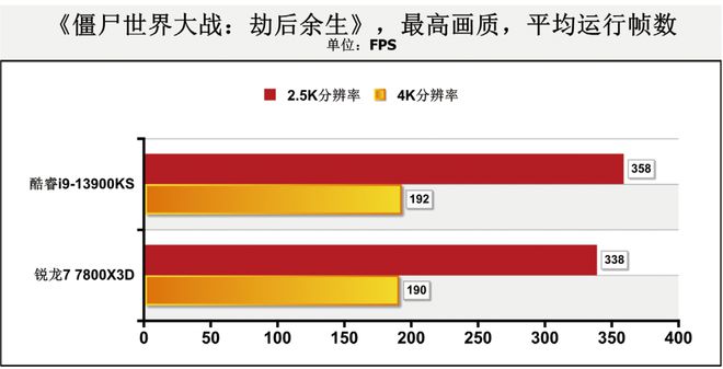 酷睿 i9-13900KS：游戏玩家的梦想之选，5.8GHz 加速频率引领性能新高度  第1张