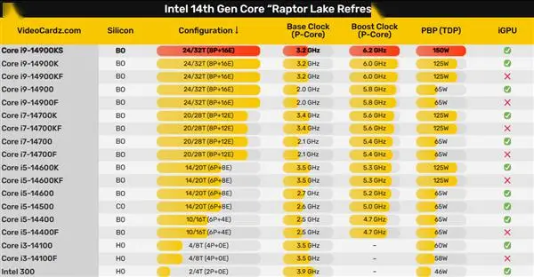 酷睿 i9-13900KS：游戏玩家的梦想之选，5.8GHz 加速频率引领性能新高度  第2张