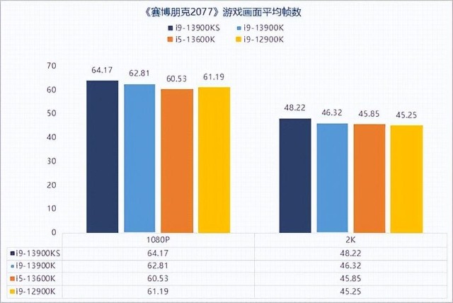 酷睿 i9-13900KS：游戏玩家的梦想之选，5.8GHz 加速频率引领性能新高度  第3张