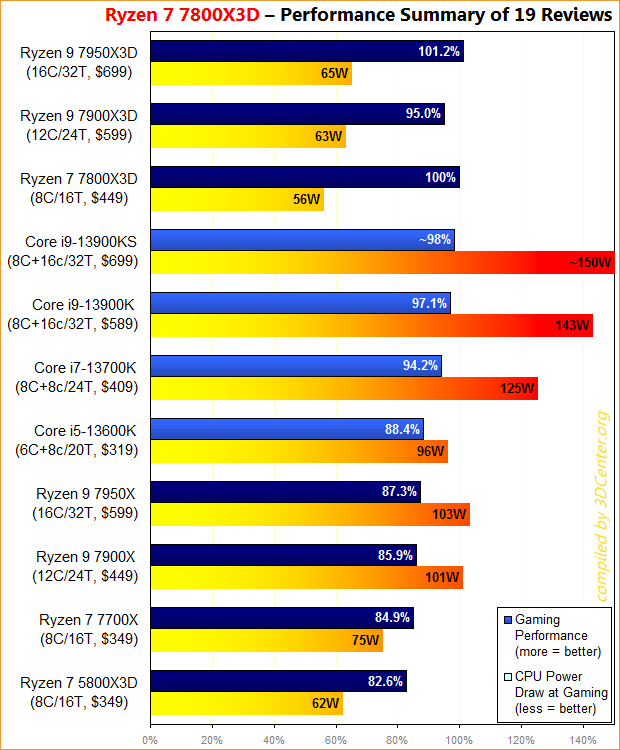 酷睿 i9-13900KS：游戏玩家的梦想之选，5.8GHz 加速频率引领性能新高度  第5张