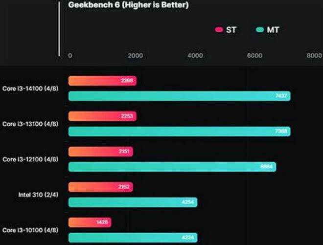 酷睿i3-10300T 深入了解 Intel Core i3-10300T 处理器，领略其独特魅力  第8张