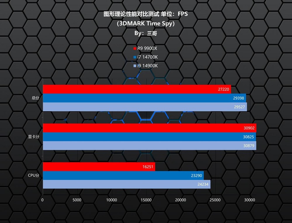 神舟 TWC-GT 主板显卡：硬件升级，开启全新游戏世界  第3张