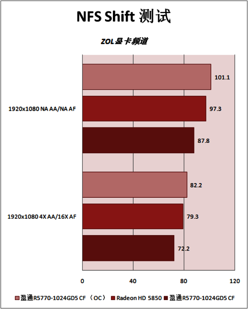 GTR 新型显卡：画质飞跃、性能提升，开启游戏体验新篇章  第6张