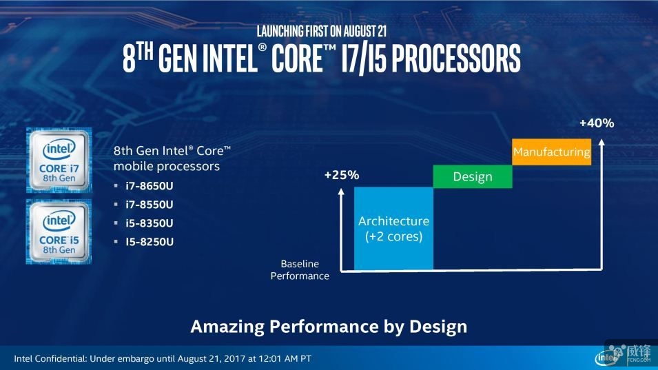 酷睿 i7-8706G 处理器：性能与效能的完美结合，带来无限可能与惊喜  第1张