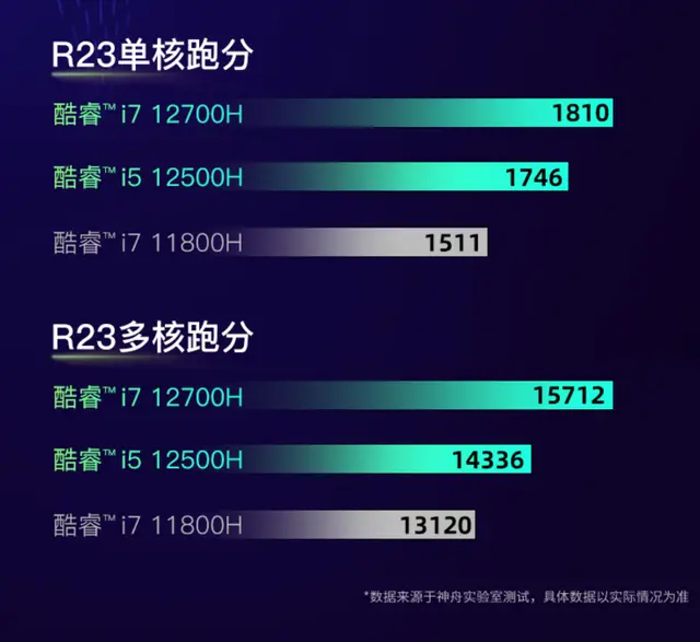 酷睿 i7-8706G 处理器：性能与效能的完美结合，带来无限可能与惊喜  第3张