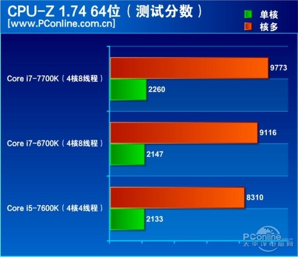 酷睿 i7-8706G 处理器：性能与效能的完美结合，带来无限可能与惊喜  第8张