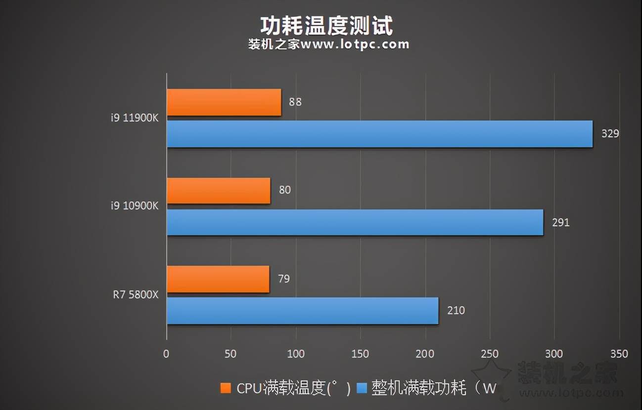 酷睿 i9-10900T：小巧强大，性能卓越，赋予电脑超凡能力  第6张