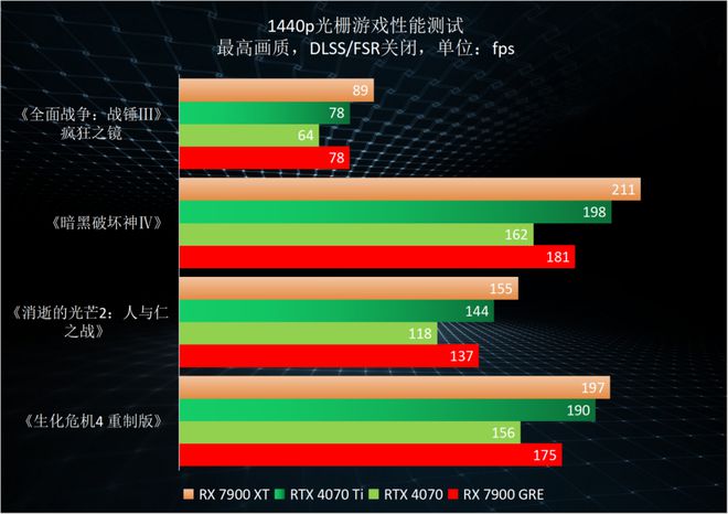 GT240 显卡等同于何种型号的 AMD 显卡？深入探究显存配置与性能表现  第3张