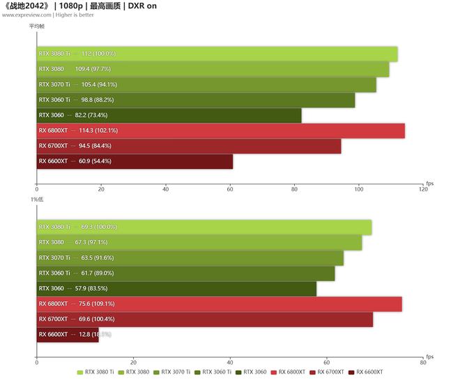 GT240 显卡等同于何种型号的 AMD 显卡？深入探究显存配置与性能表现  第6张