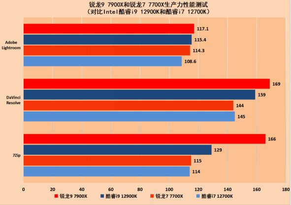 i7-6850K 英特尔 处理器：速度与科技的完美结合，多核性能的奇迹  第1张