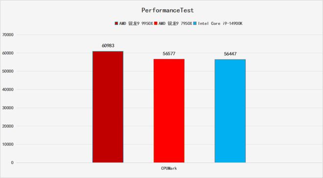 i7-6850K 英特尔 处理器：速度与科技的完美结合，多核性能的奇迹  第10张