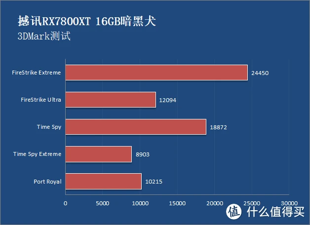 GT550M 显卡：曾经的游戏玩家挚爱，如今在鲁大师跑分中表现如何？  第6张