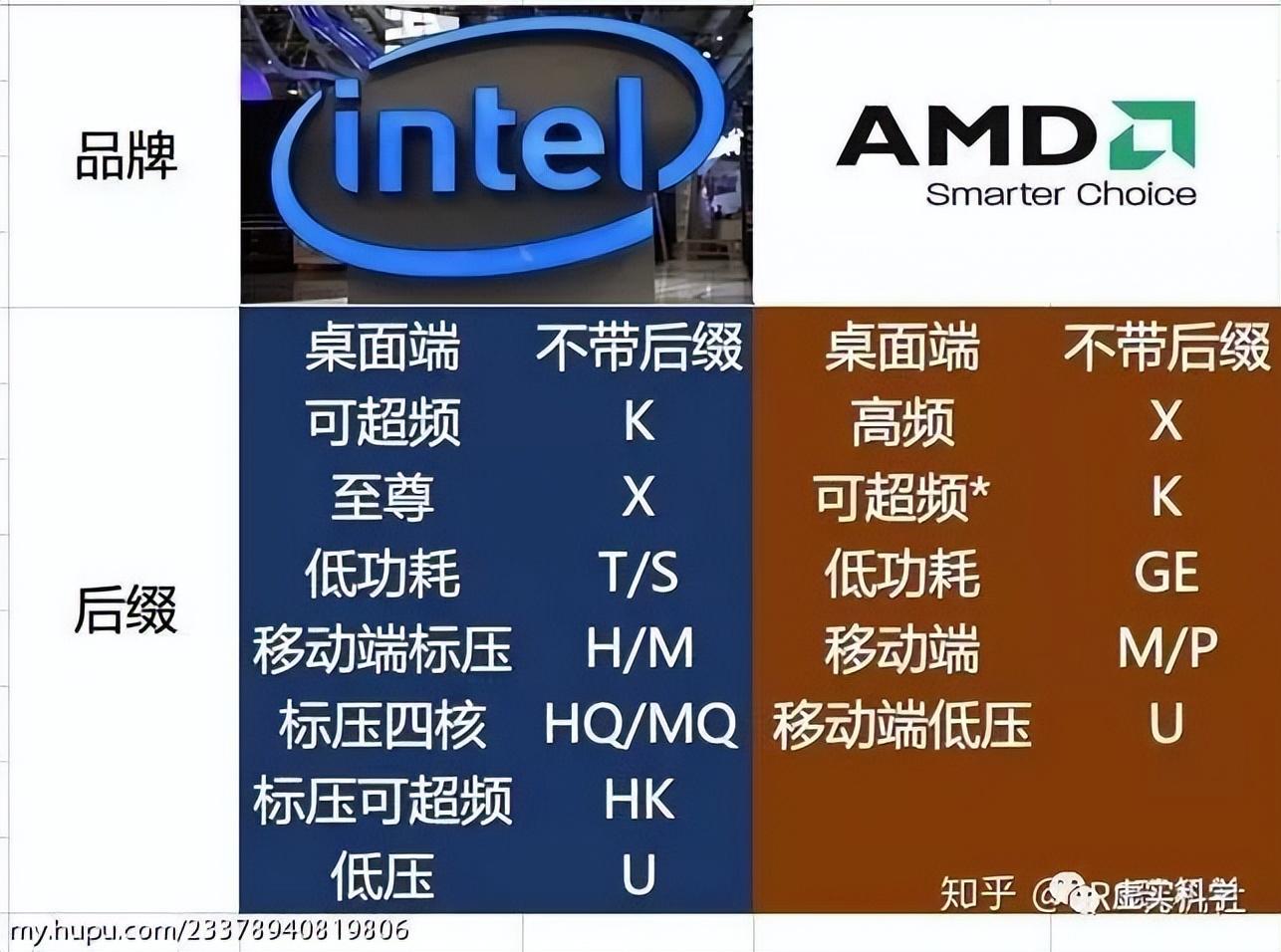 i3-2102：平凡中的非凡，稳定可靠的计算机处理器  第3张