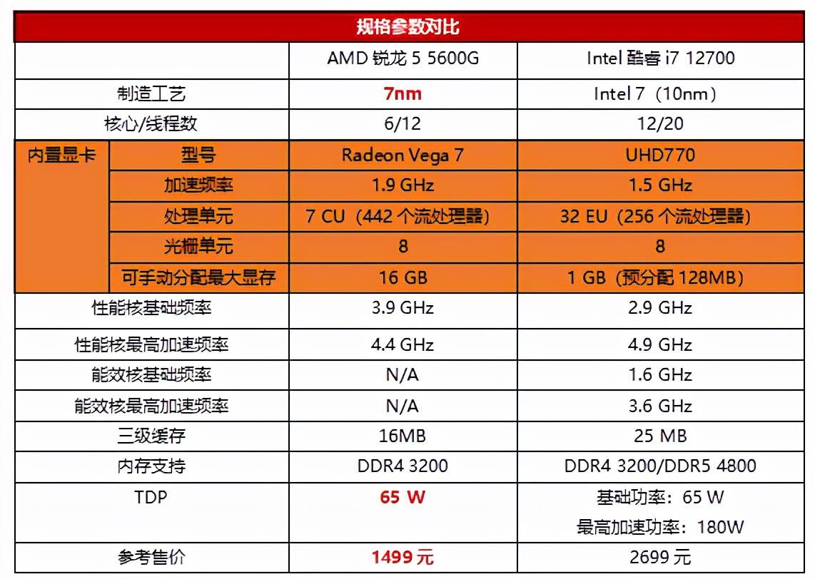 酷睿 i7-12700：性能卓越的电脑巨星，引领科技革新潮流  第4张