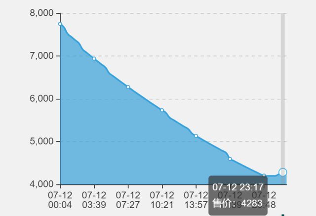 华硕 GT710 显卡性能欠佳，散热不足，CF 玩家谨慎购买  第6张