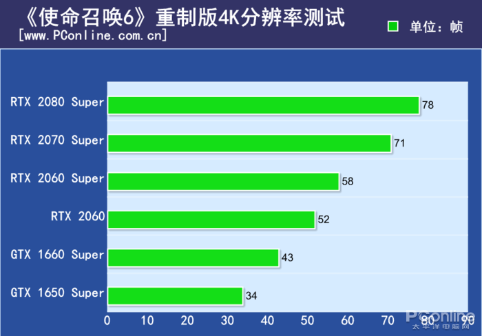 GT630 显卡能否满足和平精英的需求？深度分析来了  第5张