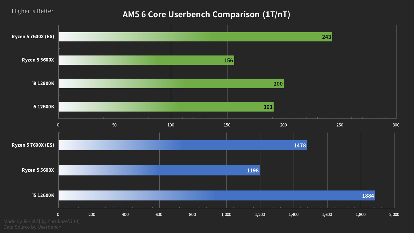 英特尔酷睿 i7-7800X：性能强劲，满足多任务处理需求，提升生活品质  第8张