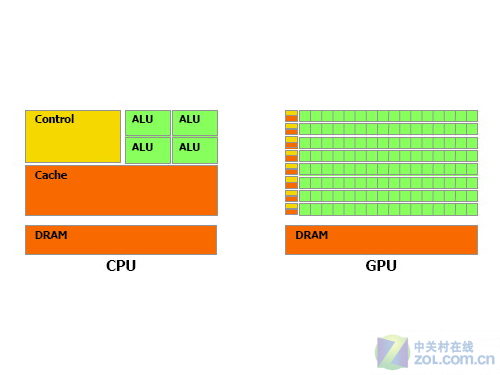 显卡市场竞争激烈，RadeonHD5750 与 NVIDIA GeForce GT630 谁更胜一筹？  第2张