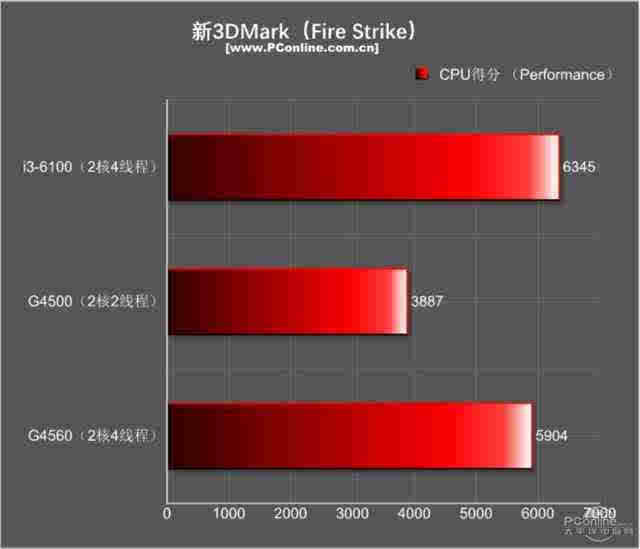 奔腾G4560T 奔腾 G4560T：数字时代的高效经济之选，改变生活的强大处理器  第4张