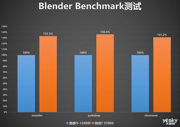 英特尔酷睿 i5-12490F：诠释极致性能与热忱游戏感受的处理器  第4张