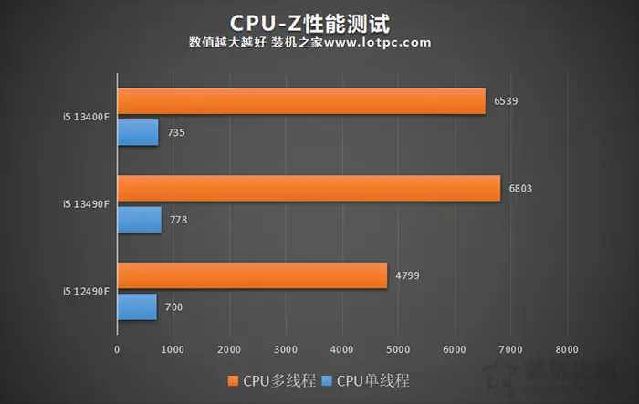 英特尔酷睿 i5-12490F：诠释极致性能与热忱游戏感受的处理器  第5张