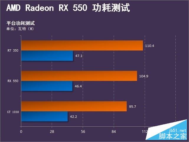 RX 与 GT 显卡大比拼：性能、品牌与系列故事全解析  第5张