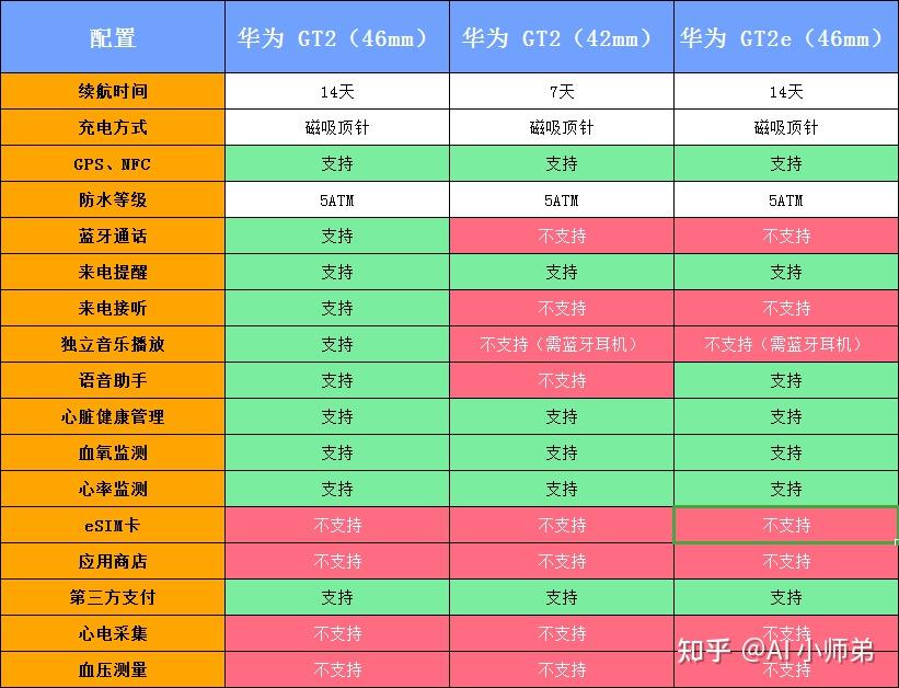 HD 与 GT 显卡之战：性能差异与选择指南  第5张