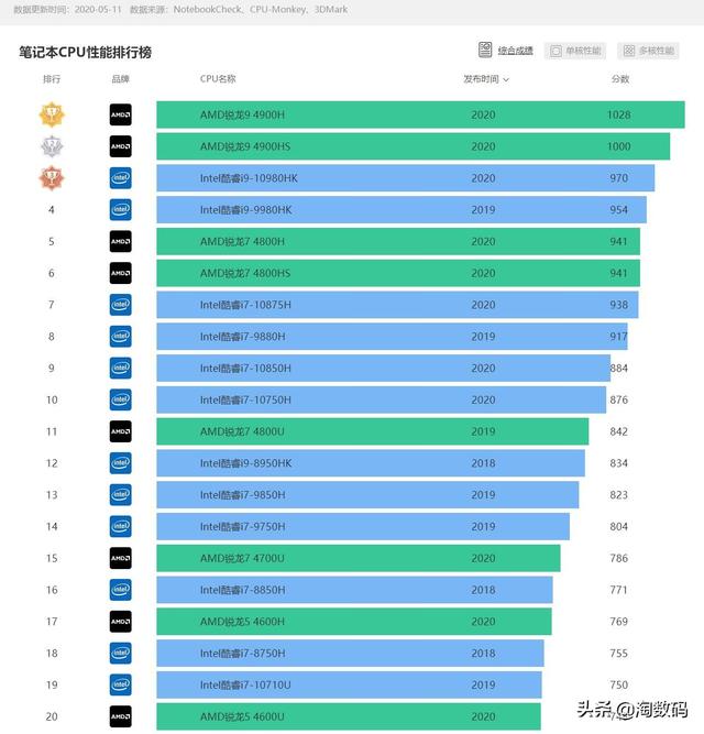 GT720 显卡：入门级游戏玩家的理想选择，性能与性价比的完美结合  第2张